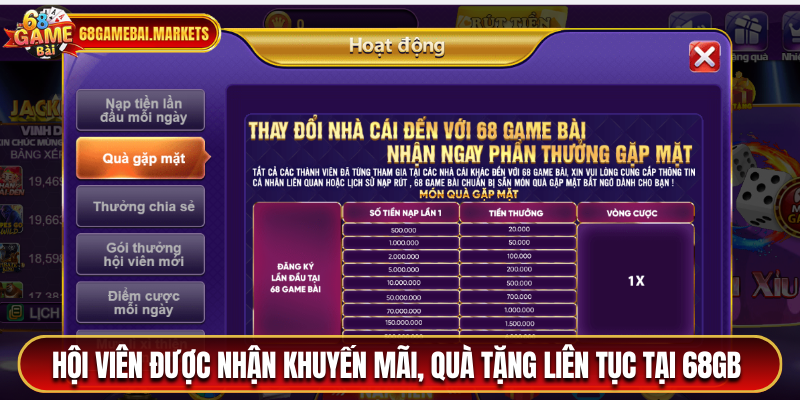 Hội viên được nhận khuyến mãi, quà tặng liên tục tại 68GB